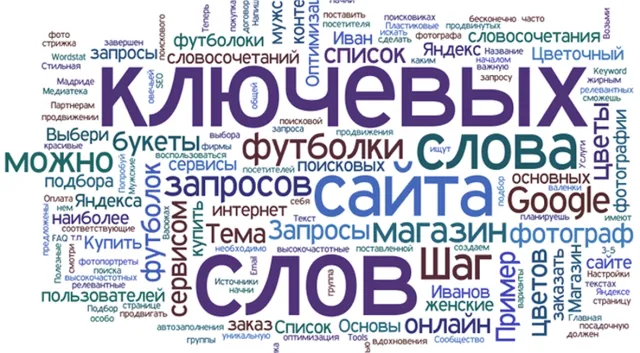 Аналитика поисковых запросов Яндекс