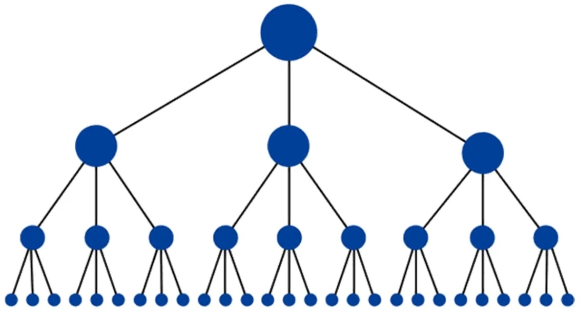 Алгоритм иерархической кластеризации