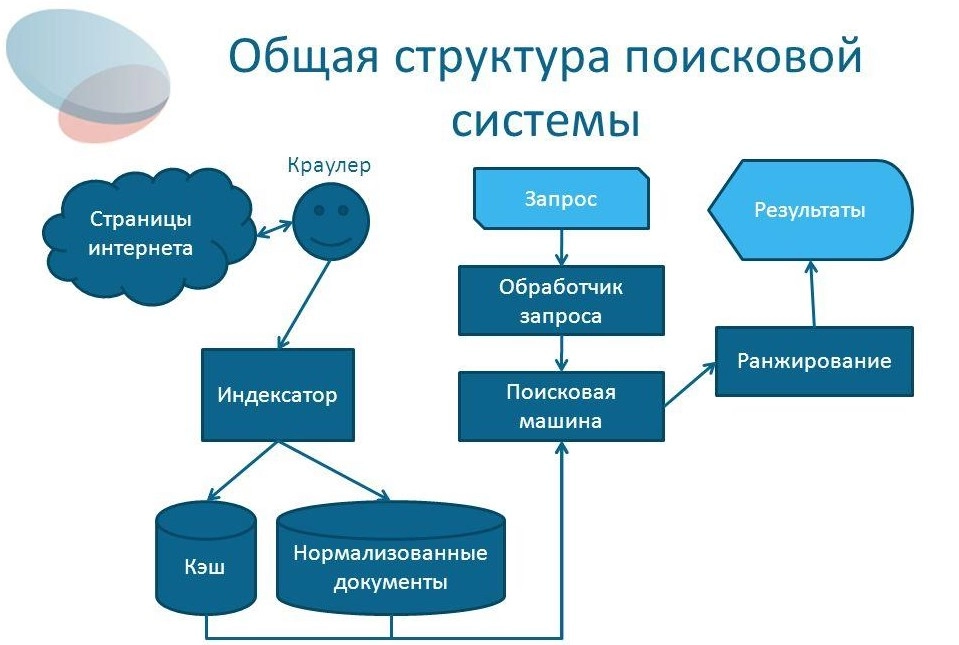 Общая структура ПС