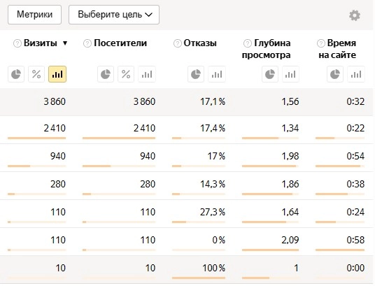 анализ из Яндекс Метрики 